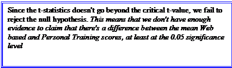 Text Box: Since the t-statistics doesn't go beyond the critical t-value, we fail to reject the null hypothesis. This means that we don't have enough evidence to claim that there's a difference between the mean Web based and Personal Training scores, at least at the 0.05 significance level&#13;&#10;&#13;&#10;&#13;&#10;