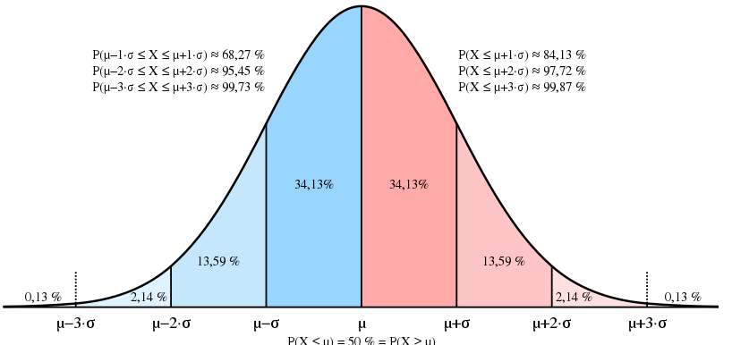 statistics phd hard