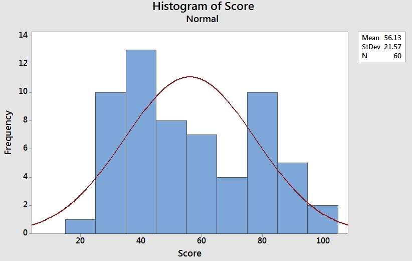 statistical basics